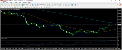 gold 19 11 2024 h1 rsi.png