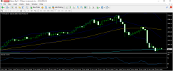 gold 26 11 2024 h1 rsi.png