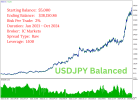 USDJPY_Balanced.png