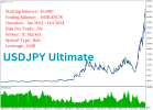 USDJPY_Ultimate.png