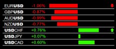 12-2-2024 USD Strength.jpg