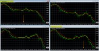 12-2-2024 USD Charts.jpg