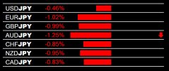 12-2-2024 JPY Strength.jpg