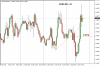 EURCAD-1H_12-12-2013.png