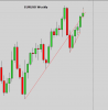 EURUSD-W_12-12-2013.png