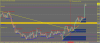 AUDCAD Question on stop loss placement.png