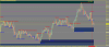 17012014 Short on NZDUSD already.png