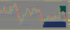 24012014 CHFJPY Long stopped out for loss.png