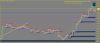 24012014 EURAUD short stopped out for loss.png