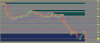 27012014 CADJPY long stopped out for loss.png