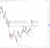 euraud.png