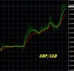 12-17-2024 GBPCAD Chart.jpg