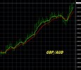 12-17-2024 GBPAUD Chart.jpg