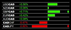 12-17-2024 CAD Weakness.jpg