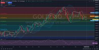 GOLDUSD_Chart_Daily_Technical_and_Fundamental_Analysis_for_12_30.jpg