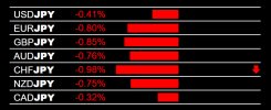 12-30-2024 JPY Strentgh.jpg