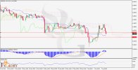 EURUSD_H4_Chart_Daily_Technical_and_Fundamental_Analysis_for_01.jpg