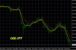 1-16-2025 CADJPY Chart.jpg