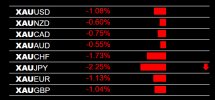 1-27-2025 Gold XAU Weakness.jpg