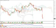 AUDUSD-H4-technical-analysis---02.03.2025.jpg