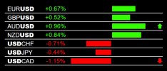 2-4-2025 USD Weakness.jpg