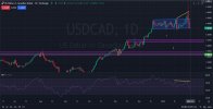 USDCAD-1 D-Daily-Anlaysis-market prediction - 02.05.2025.jpg