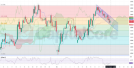 EURUSD-H4-Technical-And-Fundamental-Analysis-For-02.20.2025.png