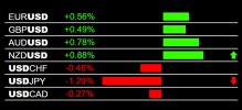 2-20-2025 USD Weakness.jpg