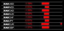 2-28-2025 GOLD XAU Weakness.jpg