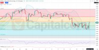 US30_Dow_Jones_H4_Technical_Fundamental_Sentimental_Analysis_03.jpg