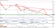 H4_USDCHF_Technical_Fundamental_Sentimental_Analysis_for_05_03_2025.png