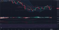 NZDUSD_D1_Daily_Technical_analysis_and_Price_Action_on_03_05_2025.jpg