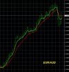 3-7-2025 EURAUD Chart.jpg