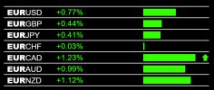 3-7-2025 EUR Strength.jpg