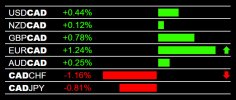 3-7-2025 CAD Weakness.jpg