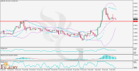 EURCHF-H4-Technical-And-Fundamental-Analysis-For-03.10.png