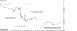 EURUSD Consumer sentiment & Inflation expectations.jpg