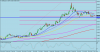 usdbrl-d1-activtrades-plc.png