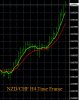 12-1-2015 NZDCHF Chart.jpg