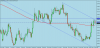 eurgbp-d1-activtrades-plc.png