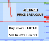 AUDNZD.png