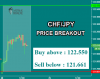 CHFJPY.png