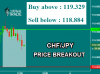 CHFJPY.png