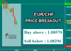 EURCHF.png