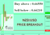 NZDUSD.png