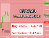 USDCAD.png