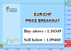 EURCHF.png