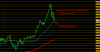 USDCAD Daily chart 1-29-16.png