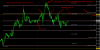 AUDUSD CHART 1-31-16.png