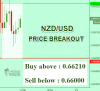 NZDUSD.png